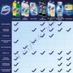 Domestos Zero WC tisztító gél Pink 750 ml